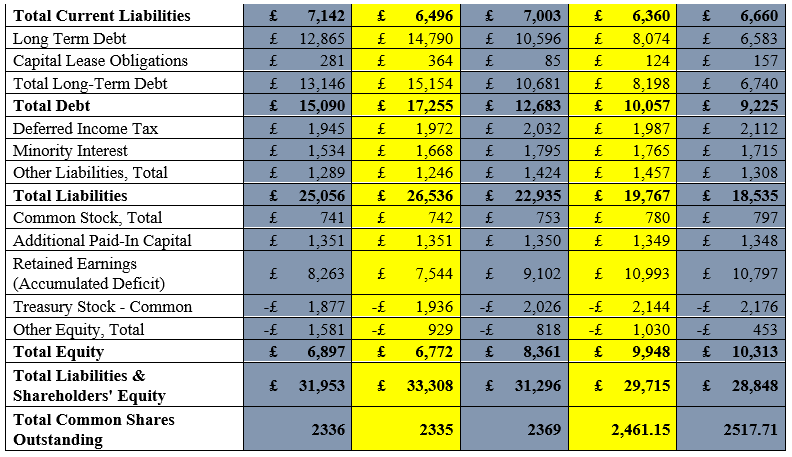 International Corporate Reporting Assignment Sample 