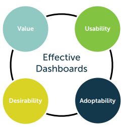 Statistical Analysis and Dashboard Creation Assignment Sample