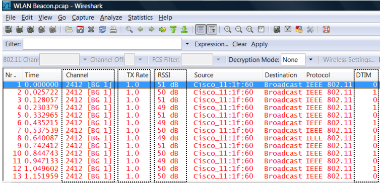Wireshark -KF7031 Wireless Networks and Security Assignment Sample