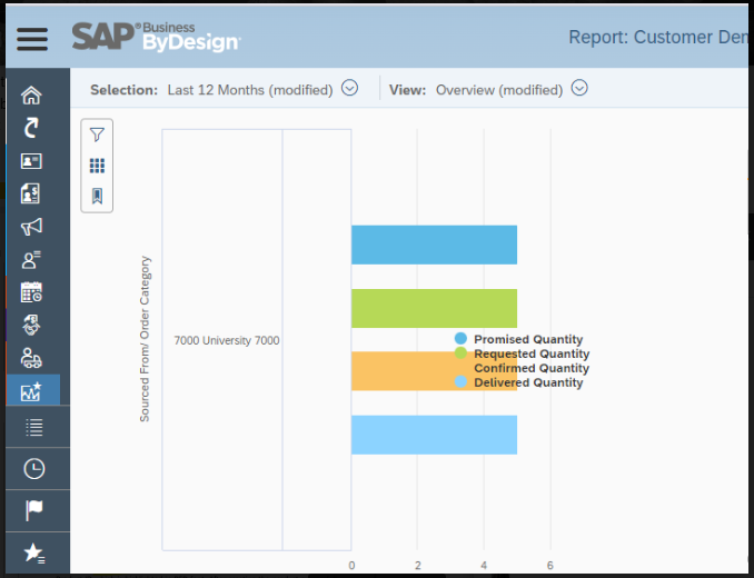 55-702441 Logistics and Enterprise Information Systems Assignment Sample 4