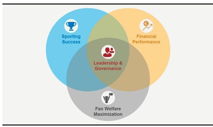 66-703612 Researching Sport Management Assignment Sample 1