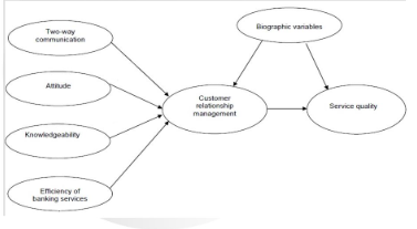 7BUS2002 Business Research Method Assignment Sample 1
