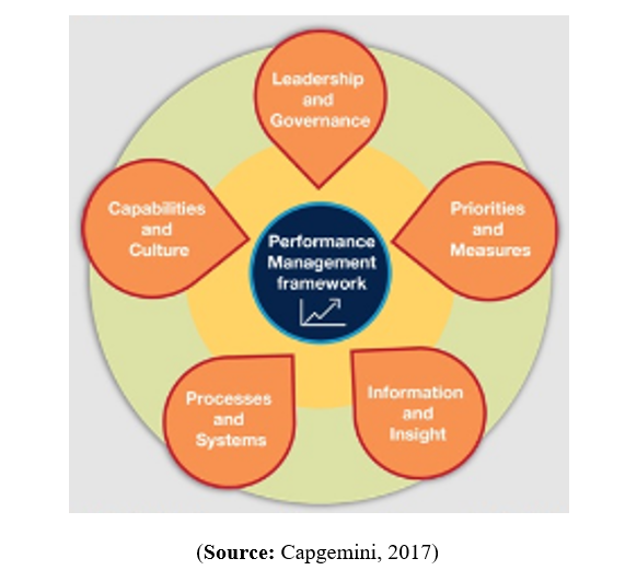 A Critical Analysis Of Employee Performance Appraisal