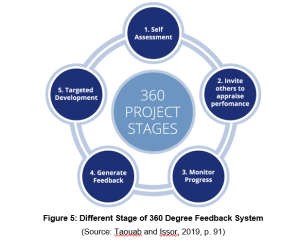BN4440 Strategic Project Management Assignment Figure 5