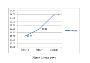 BSBFIM601 Budget Variance Report Assignment