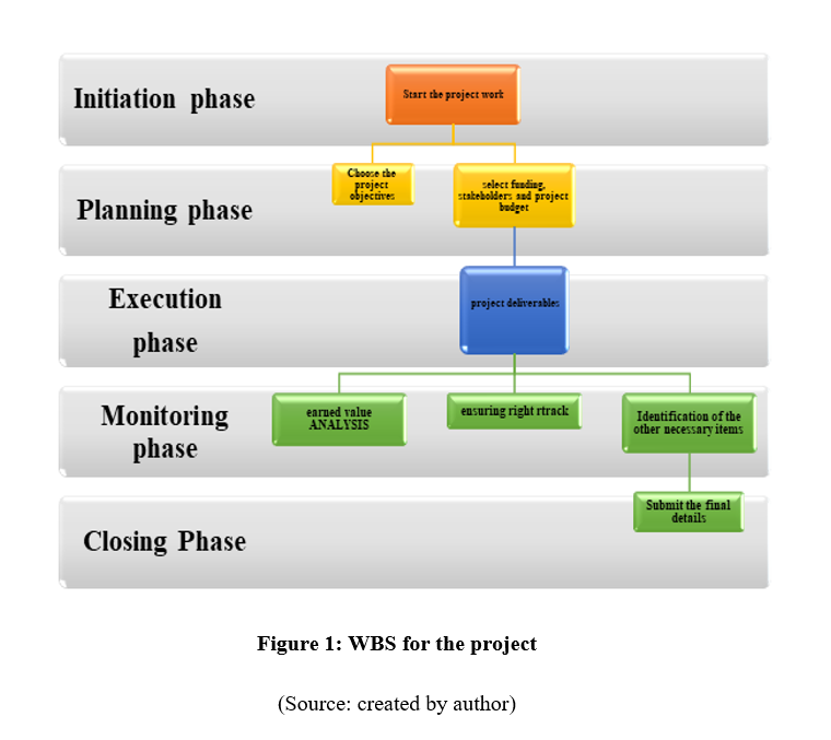 project planning assignment