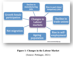 BU4101 International Labour Markets Assignment