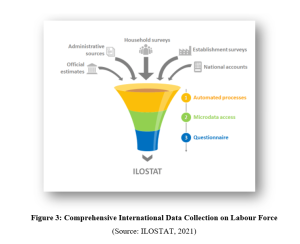 BU4101 International Labour Markets Assignment Figure 3