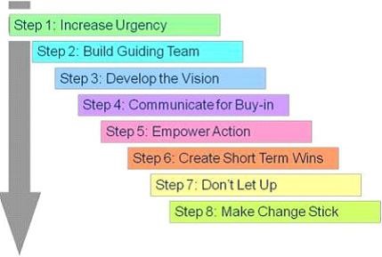 BU7043 Leadership Development and Change Assignment Sample 1