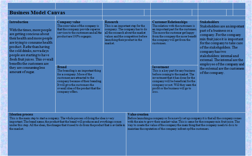 Business model-7BSM2001 Business strategy for fresh fruit juice Assignment Sample