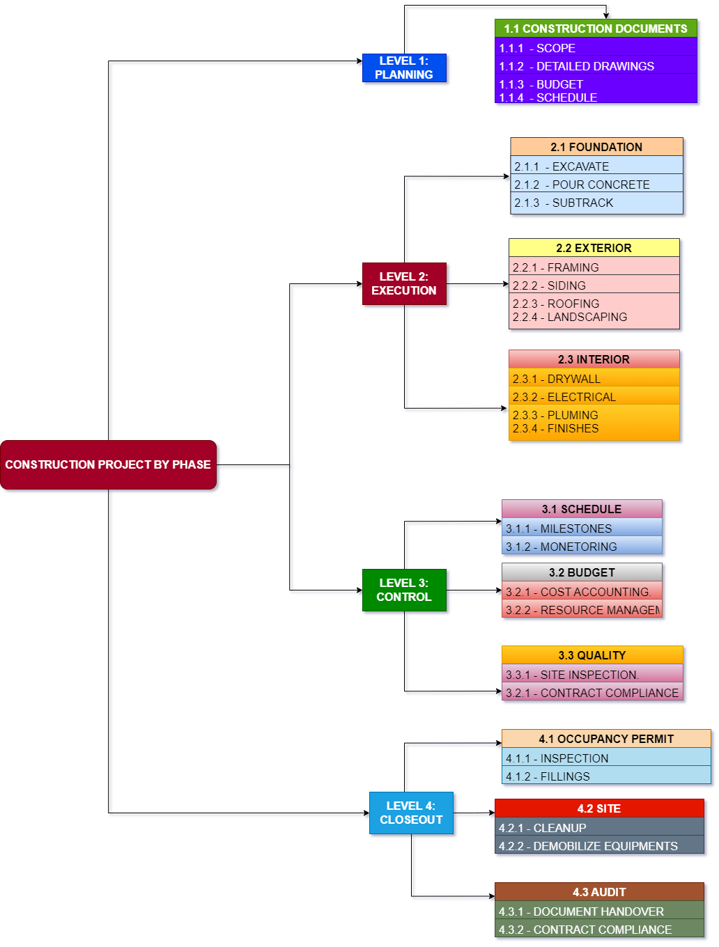 CEN4009-N Advanced Project Planning and Visualisation 3