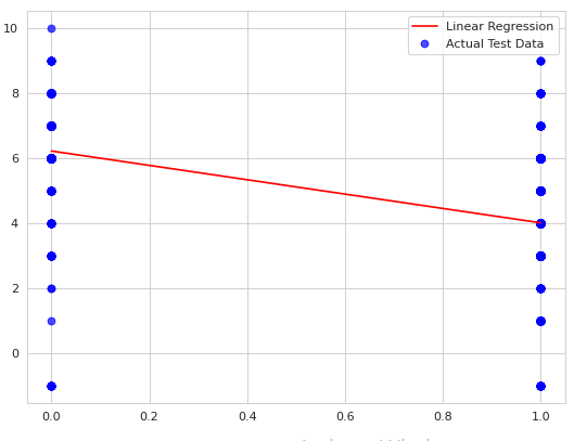 COMP1804 Applied Machine Learning Assignment Sample 10