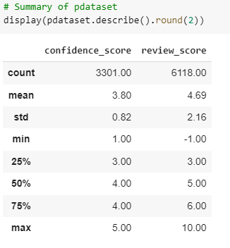 COMP1804 Applied Machine Learning Assignment Sample 2