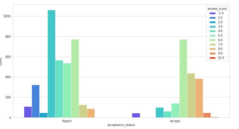 COMP1804 Applied Machine Learning Assignment Sample 5