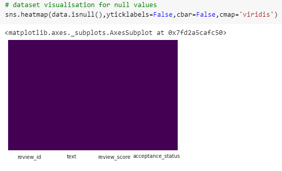 COMP1804 Applied Machine Learning Assignment Sample 8