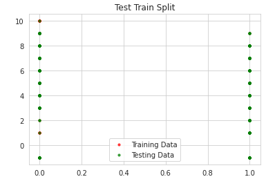 COMP1804 Applied Machine Learning Assignment Sample 9