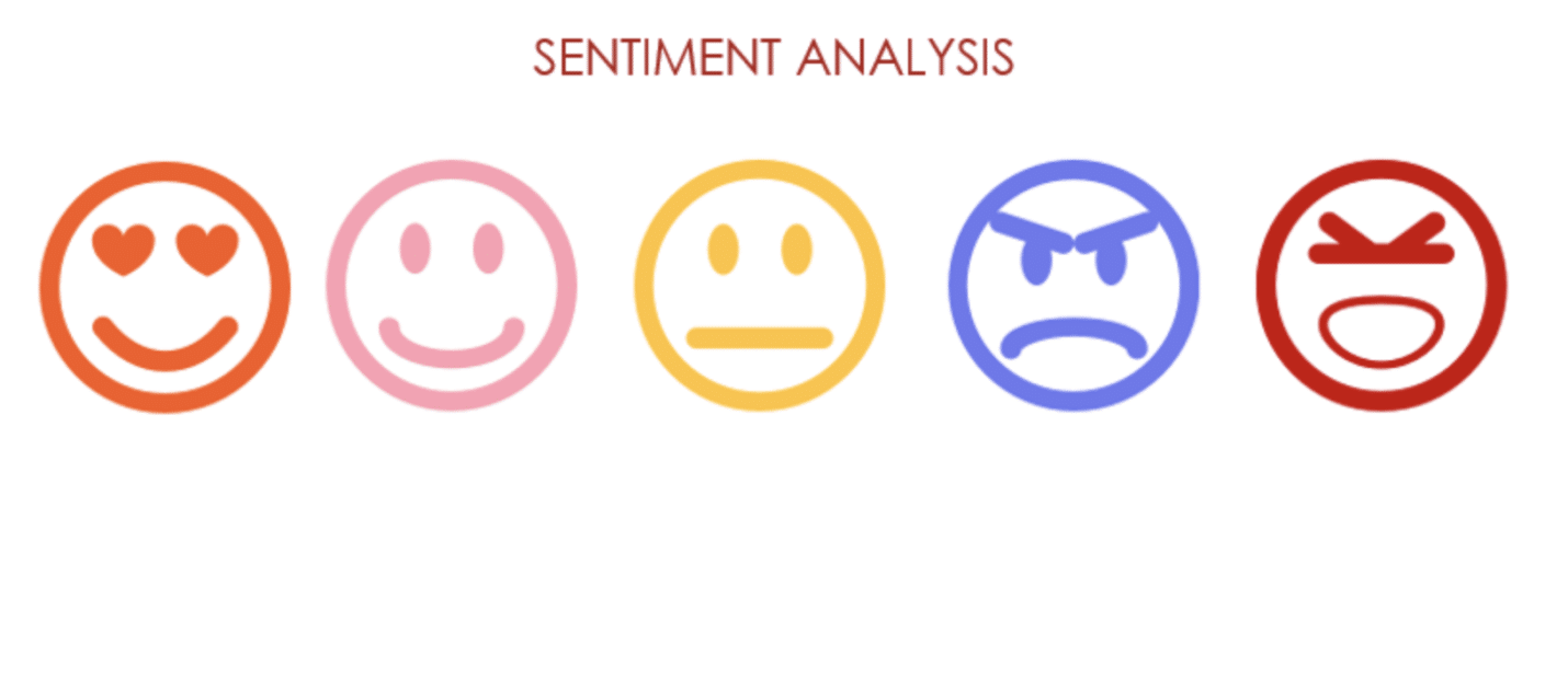 Sentiment Analysis-Digital Marketing Assignment Sample