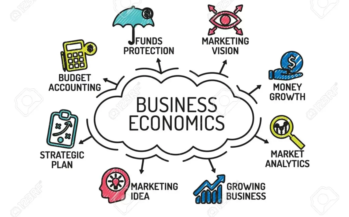 Economics for Business Assignment Sample