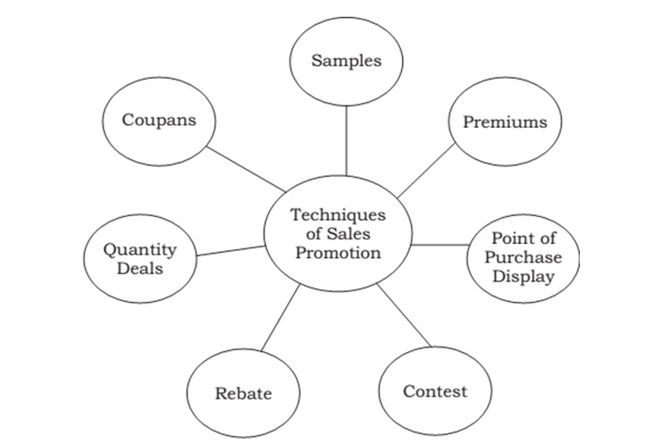 Foundations of Marketing and Communications Assignment Sample 