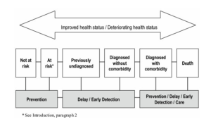 HLT51145 Chronic Diseases And Its Impact