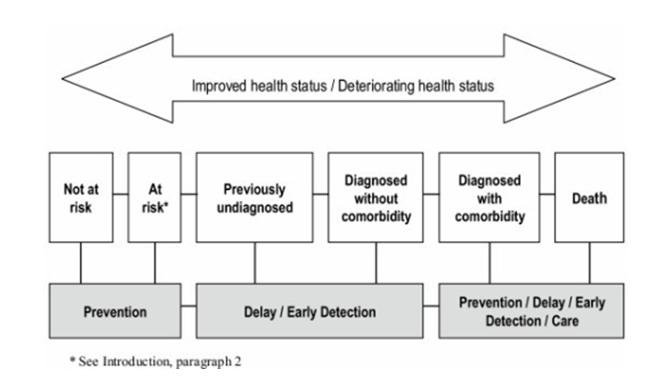 HLT51145 Chronic Diseases And Its Impact Assignment Sample