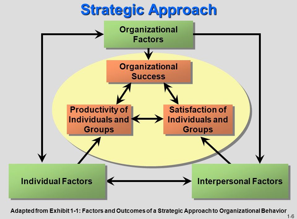 HR7002 Organizational Behaviors and Global Strategy Assignment Sample