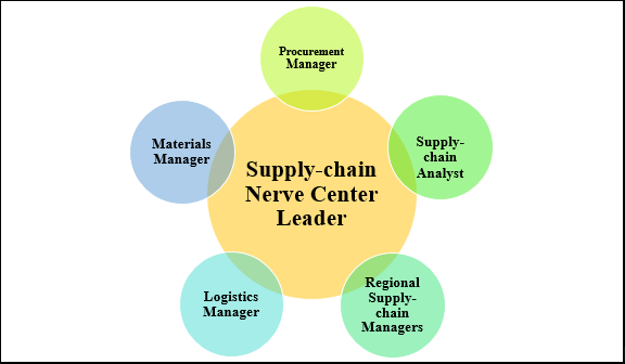 KB7035- Procurement and Supply Chain Management Assignment Sample 3