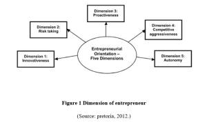MD4044 Entrepreneurship Theory and Practice Assignment