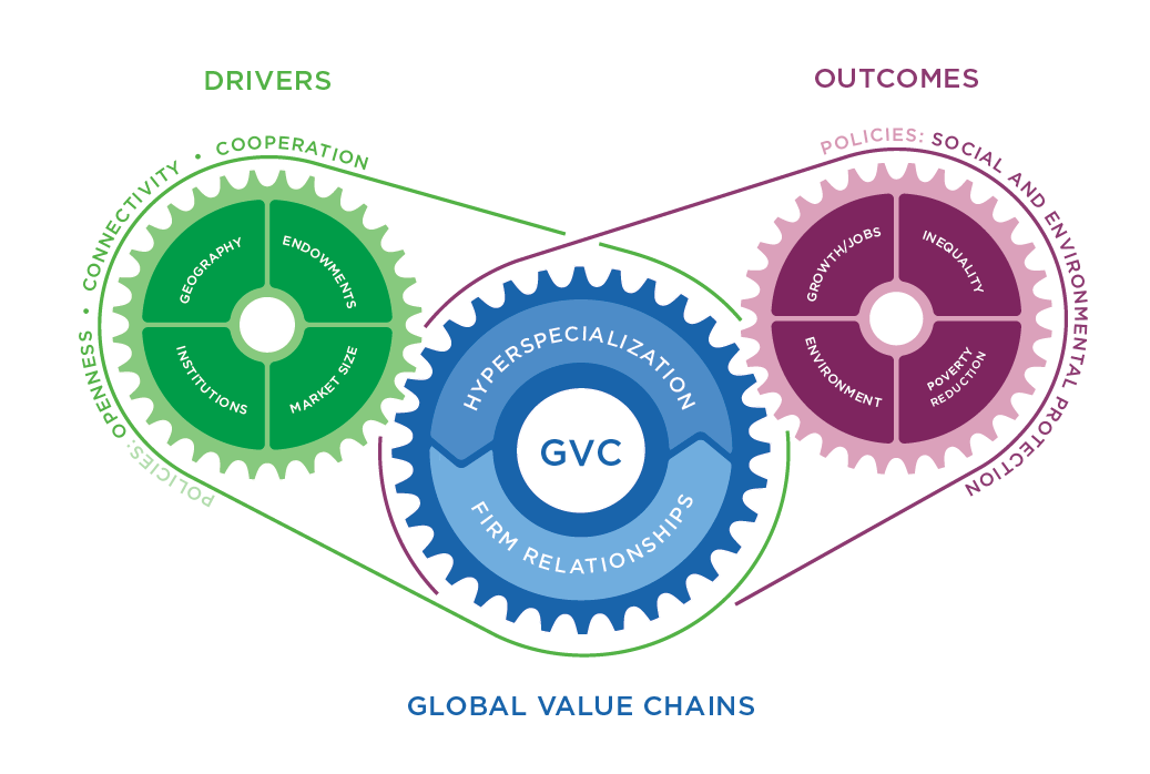 MK 7041- Managing Sustainable Global Value Chains Assignment Sample