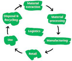 MK7041 Managing Sustainable Global Value Chains Assignment Sample