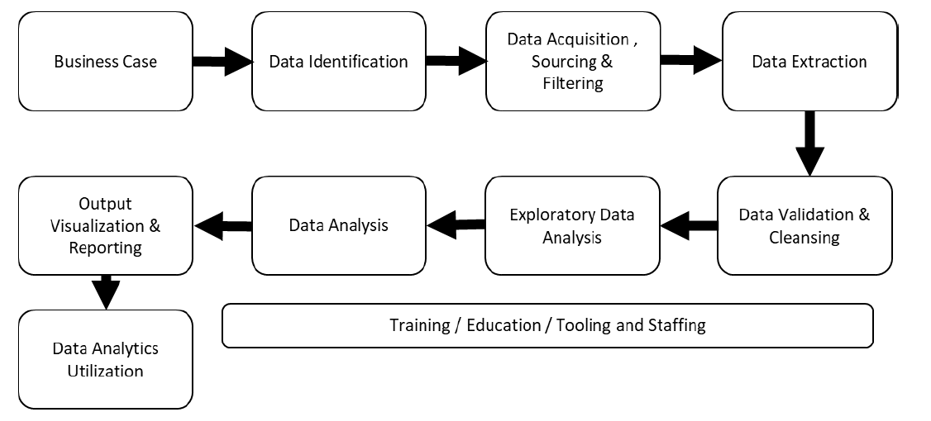 MSC Management Data Driven Decision For Business Assignment Sample