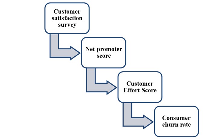 MSC MANAGEMENT CUSTOMER EXPERIENCE STRATEGY ASSIGNMENT SAMPLE 