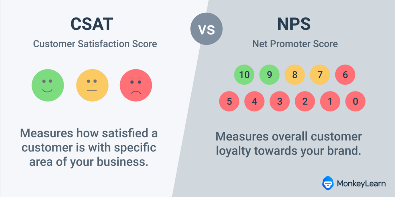 MSc Management Customer Experience Strategy Assignment Sample 2023