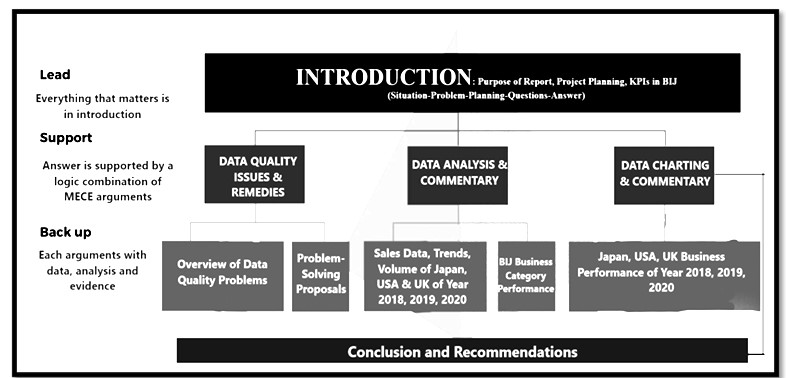 MSc Management DATA-DRIVEN DECISIONS FOR BUSINESS Assignment Sample 