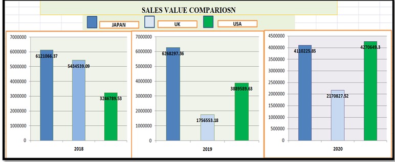 MSc Management DATA-DRIVEN DECISIONS FOR BUSINESS Assignment Sample 