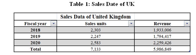 MSc Management DATA-DRIVEN DECISIONS FOR BUSINESS Assignment Sample 