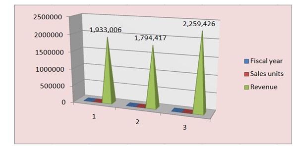 MSc Management DATA-DRIVEN DECISIONS FOR BUSINESS Assignment Sample 