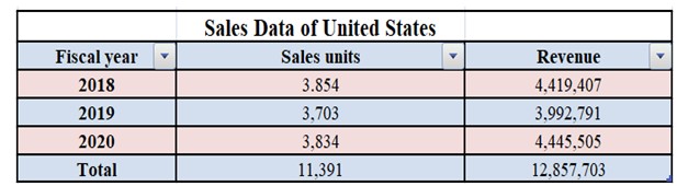 MSc Management DATA-DRIVEN DECISIONS FOR BUSINESS Assignment Sample 