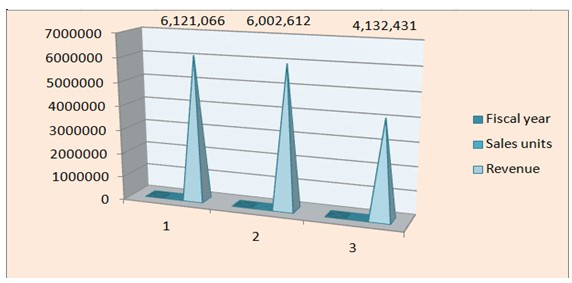 MSc Management DATA-DRIVEN DECISIONS FOR BUSINESS Assignment Sample 