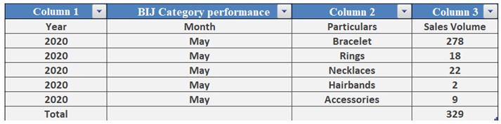 MSc Management DATA-DRIVEN DECISIONS FOR BUSINESS Assignment Sample 