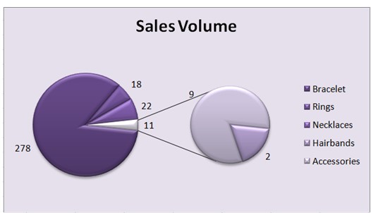 MSc Management DATA-DRIVEN DECISIONS FOR BUSINESS Assignment Sample 