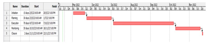 MSc Management  Data Driven Decisions for Business Assignment Sample 