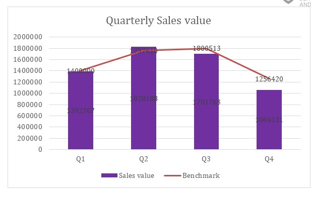 MSc Management  Data Driven Decisions for Business Assignment Sample 