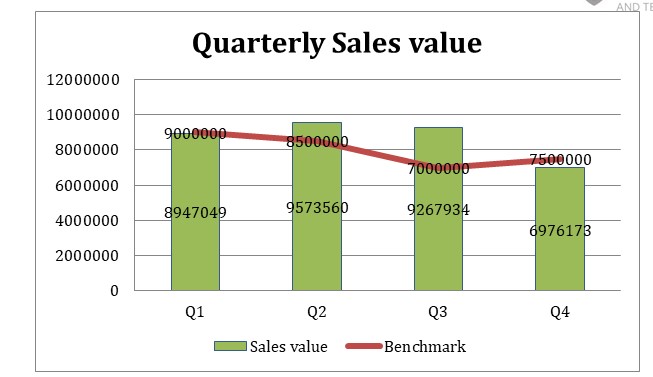 MSc Management  Data Driven Decisions for Business Assignment Sample 