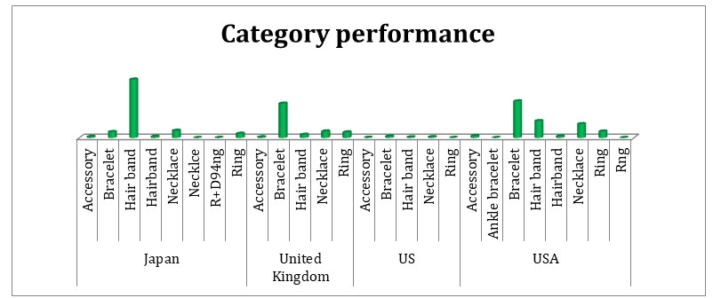 MSc Management  Data Driven Decisions for Business Assignment Sample 