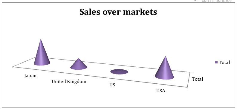 MSc Management  Data Driven Decisions for Business Assignment Sample 