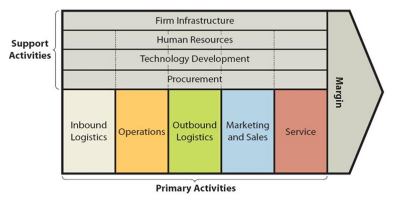 MSc Management  Global Strategy and Sustainability Assignment Sample