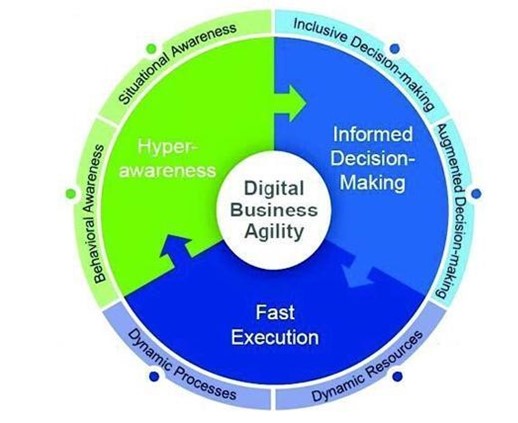 MSc Management Leading Through Digital Disruption Assignment Sample 