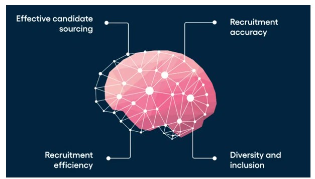 MSc Management Leading through Digital Disruption Assignment Sample 