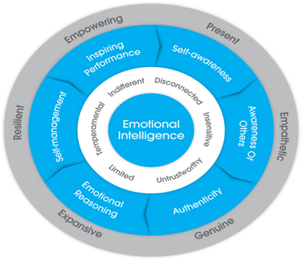 MSc Management Management Essentials Assignment Sample 2023